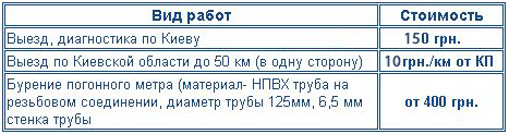 Цены бурение скважин на воду