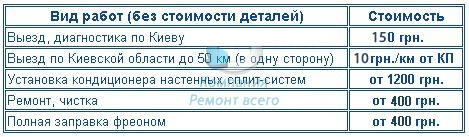 Цены на ремонт кондиционеров