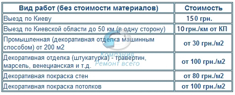 Цены на декоративную отделку (штукатурку)