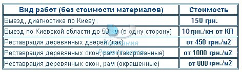 Цены на реставрацию дверей
