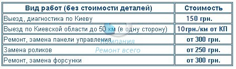 Цены на ремонт душевых кабин