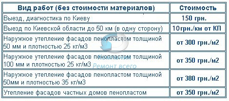 Цены утепление фасадов