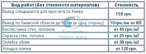 Прайс на ремонт кухни компании Ремонт Всего