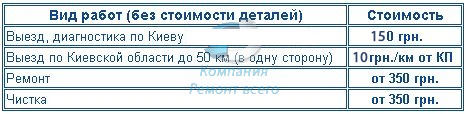 Цены на ремонт газовых колонок