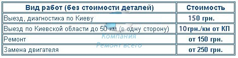 Прайс на ремонт газонокосилок компании Ремонт Всего