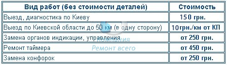 Прайс на ремонт электро поверхностей компании Ремонт Всего