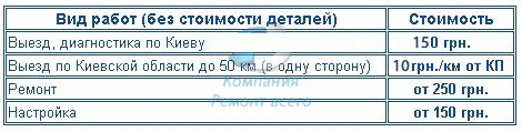 Прайс на ремонт электростанций, электрогенераторов компании Ремонт Всего