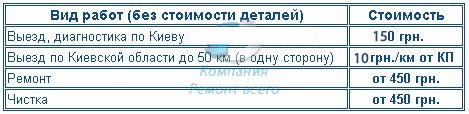 Цены на ремонт газовых котлов