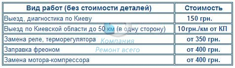Прайс на ремонт холодильников компании Ремонт Всего
