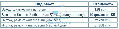 Цены на ремонт прочистку канализации