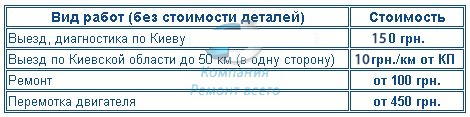 Прайс на ремонт компрессоров компании Ремонт Всего