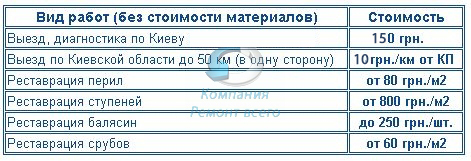 Цены на реставрацию лестниц