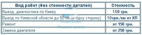Прайс на ремонт мотокультиваторов компании Ремонт Всего