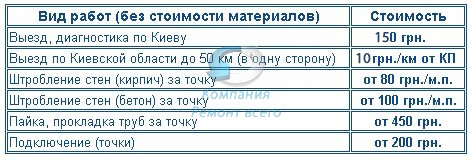 Цены на монтаж водопровода