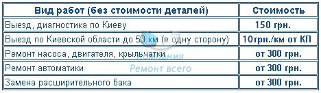 Прайс на ремонт насосов, насосных станций компании Ремонт Всего