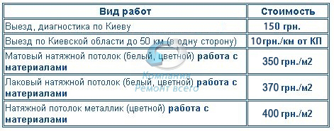 Цены на натяжные потолки