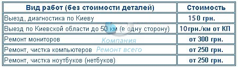 Прайс на ремонт мониторов компании Ремонт Всего