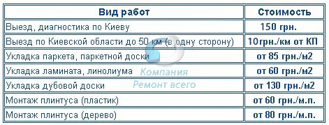 Цены на укладку паркета