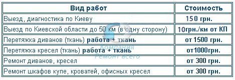 Цены на ремонт шкафов купе