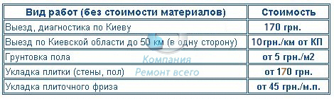 Цены на услуги плиточника