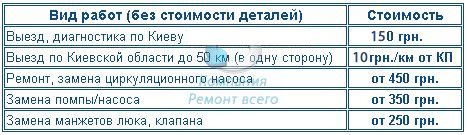 Прайс на ремонт посудомоечных машин компании Ремонт Всего