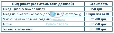 Цены на ремонт МФУ, ксероксов, сканеров
