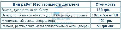 Цены на ремонт регулировку окон
