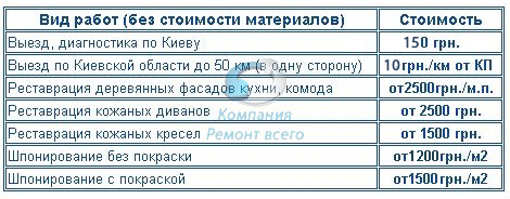 Цены на реставрацию комодов