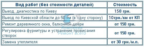Цены на ремонт деревянных окон