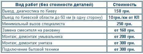 Цены на установку унитаза