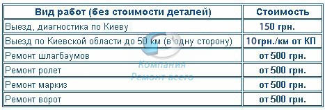 Цены на ремонт ворот