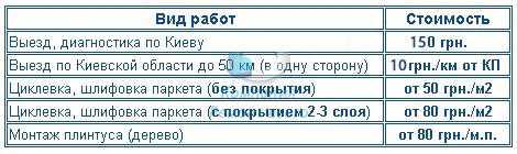 Цены на циклевку и шлифовку паркета