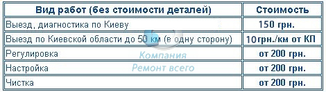 Прайс на ремонт швейных машин компании Ремонт Всего