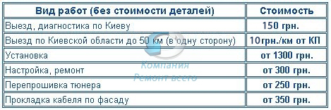 Цены на ремонт спутниковых антенн