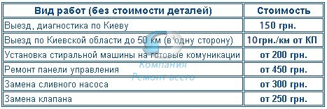 Прайс на ремонт стиральных машин компании Ремонт Всего