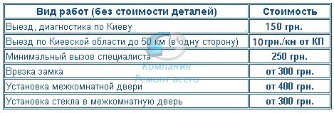 Цены услуги столяра, плотника