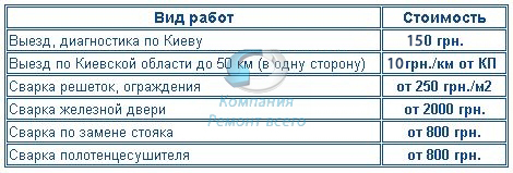 Цены на услуги сварщика