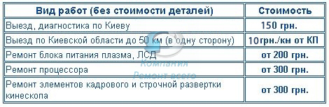 Цены на услуги телемастера