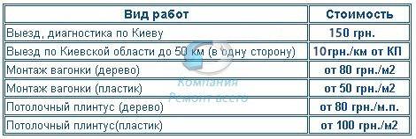 Цены на монтаж деревянной пластиковой вагонки