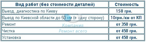 Цены на установку бойлеров