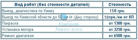 Цены на ремонт лодок