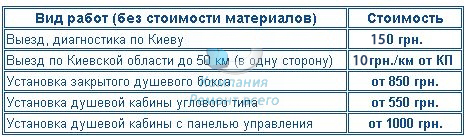 Цены на установку душевой кабины