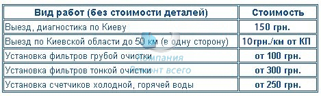 Цены на установку счетчиков воды
