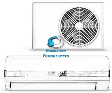 Как выбрать кондиционер?