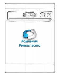 Как выбрать посудомоечную машину?